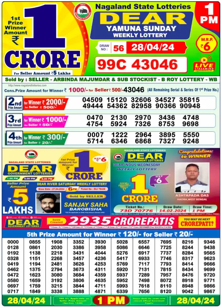 Lottery Sambad Today 28 April 2024 - 1 PM - Morning Result 