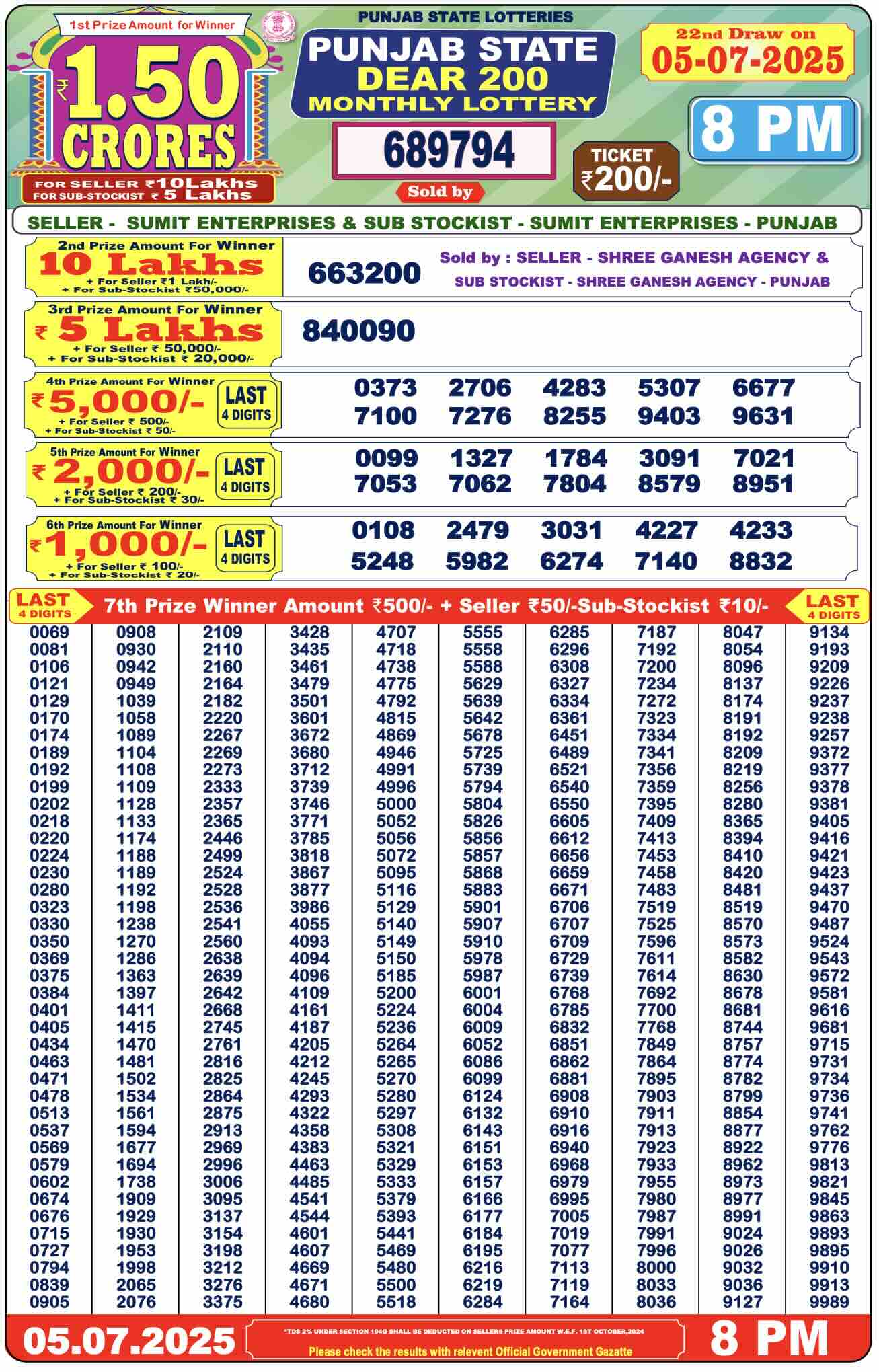 punjab-state-200-monthly