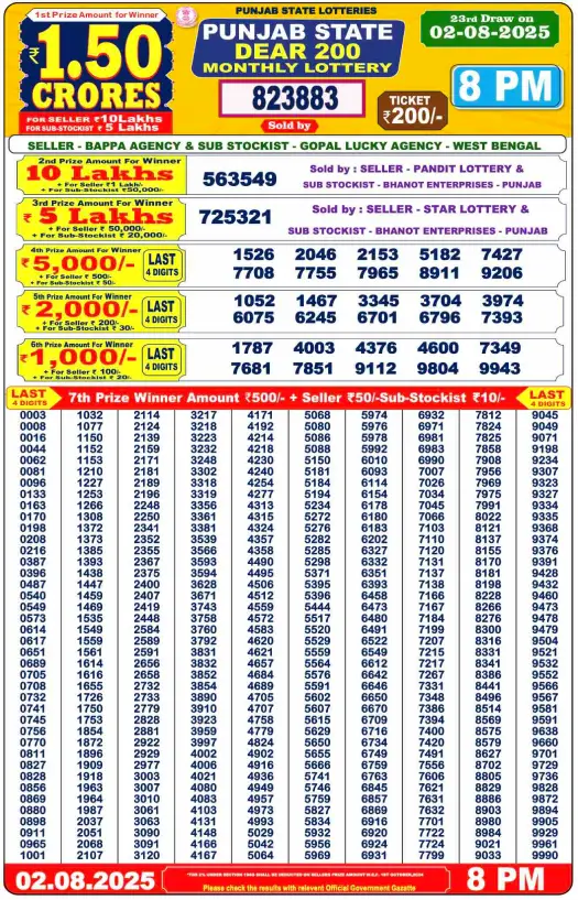 punjab-state-200-monthly