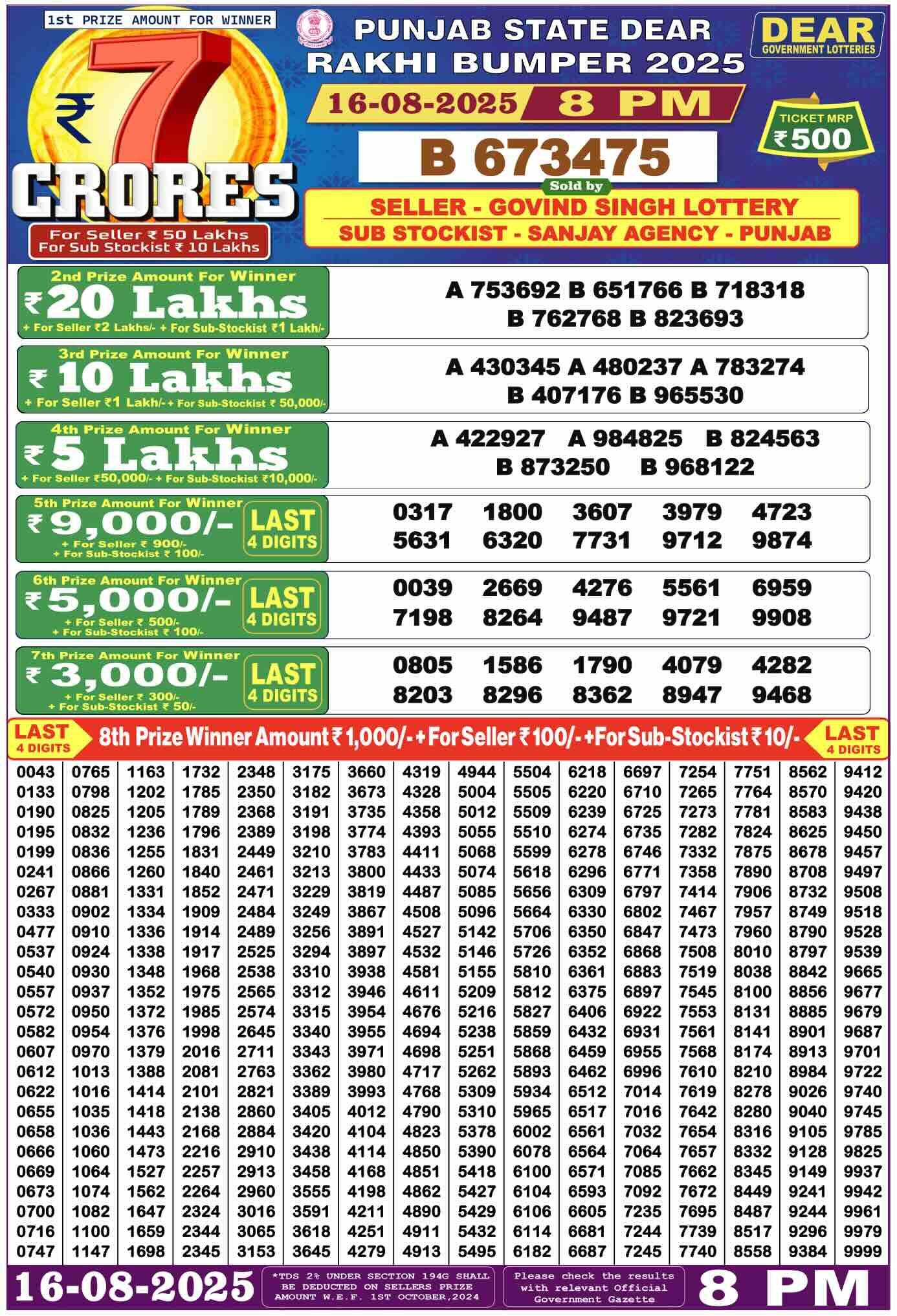 rakhi-bumper