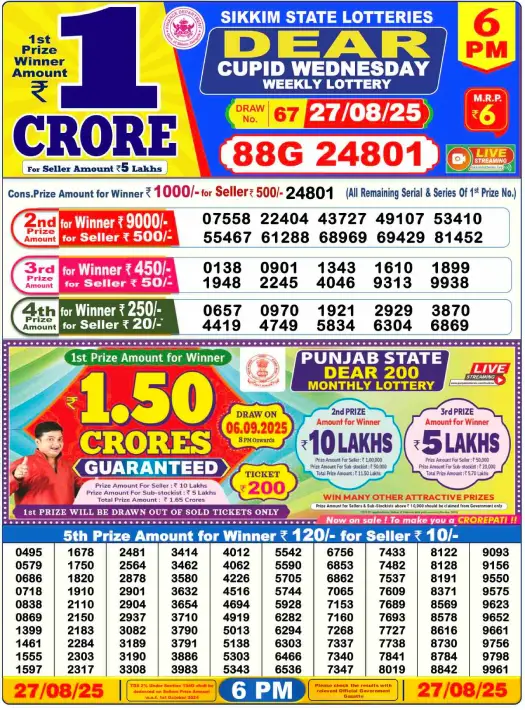 lottery-sambad-6pm lottery-sambad-6pm