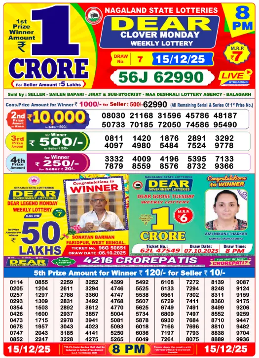 dear-lottery-sambad-8-pm-15-december-2025-winner-list