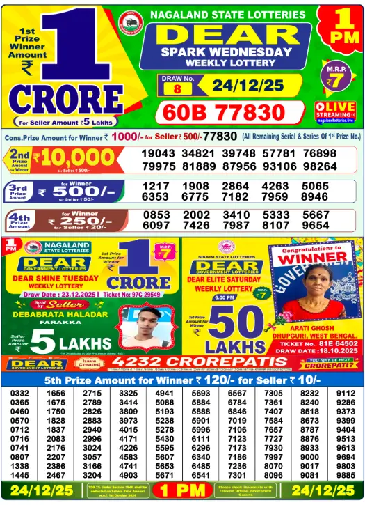 [OUT] Nagaland State Lottery Sambad Result 1 PM Today (24.12.2025) LIVE: Dear Wednesday Lucky Winner 1st Prize Rs. 1 Crore Winner Ticket [60B 77830] – Check Complete Winner List and Prize Details