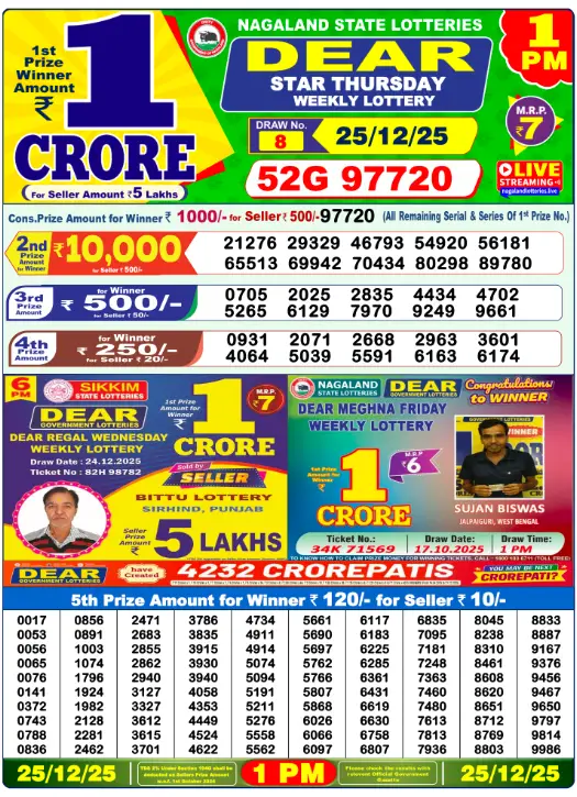 [OUT] Nagaland State Lottery Sambad Result 1 PM Today (25.12.2025) LIVE: Dear Thursday Lucky Winner 1st Prize Rs. 1 Crore Winner Ticket – Check Complete Winner List and Prize Details