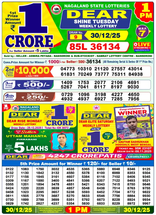 [OUT] Nagaland State Lottery Sambad Result 1 PM Today (30.12.2025) LIVE: Dear Tuesday Lucky Winner 1st Prize Rs. 1 Crore Winner Ticket – Check Complete Winner List and Prize Details