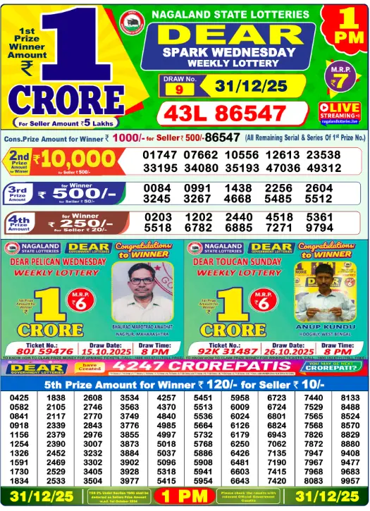 [OUT] Nagaland State Lottery Sambad Result 1 PM Today (31.12.2025)LIVE: Dear Wednesday Lucky Winner 1st Prize Rs. 1 Crore Winner Ticket – Check Complete Winner List and Prize Details