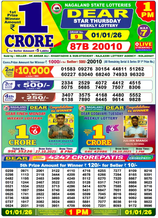 [OUT] Nagaland State Lottery Sambad Result 1 PM Today (01.01.2026)LIVE: Dear Thursday Lucky Winner 1st Prize Rs. 1 Crore Winner Ticket – Check Complete Winner List and Prize Details
