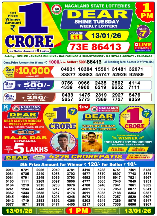 [OUT] Nagaland State Lottery Sambad Result 1 PM Today (13.01.2026) LIVE: Dear Tuesday Lucky Winner 1st Prize Rs. 1 Crore Winner Ticket – Check Complete Winner List and Prize Details