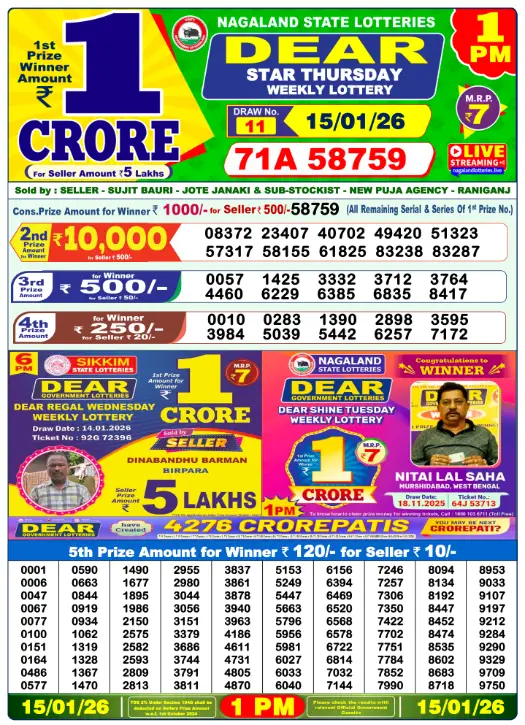 [OUT] Nagaland State Lottery Sambad Result 1 PM Today (15.01.2026) LIVE: Dear Thursday Lucky Winner 1st Prize Rs. 1 Crore Winner Ticket – Check Complete Winner List and Prize Details