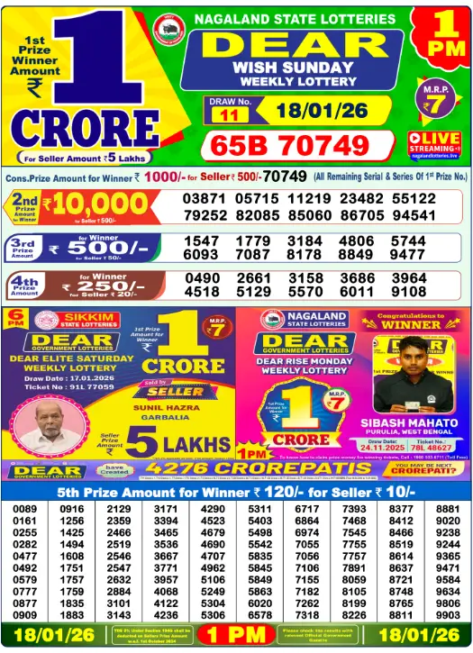 [OUT] Nagaland State Lottery Sambad Result 1 PM Today (18.01.2026) LIVE: Dear Sunday Lucky Winner 1st Prize Rs. 1 Crore Winner Ticket – Check Complete Winner List and Prize Details