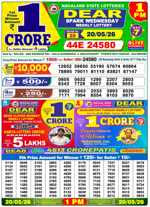 OUT | Nagaland State Lottery Result Today 20.05.2026, Sambad Dear Spark 1 PM Wednesday Bumper Lottery 1 PM Result LIVE: Check Complete List Online| ₹1 Crore Ticket No 44E 24580