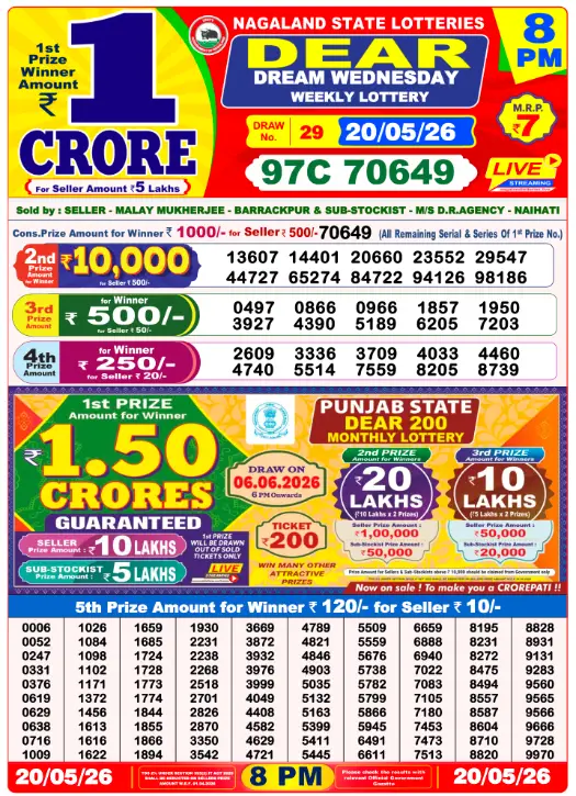 dear-lottery-sambad-8-pm-20-may-2026-winner-list