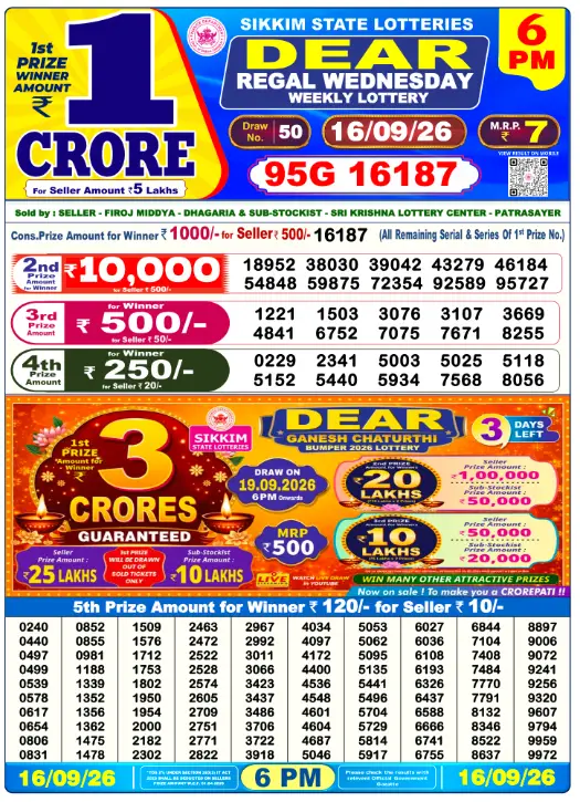 Dear Lottery Sambad 6:00 PM Winner List Dear Lottery Sambad 6:00 PM Winner List