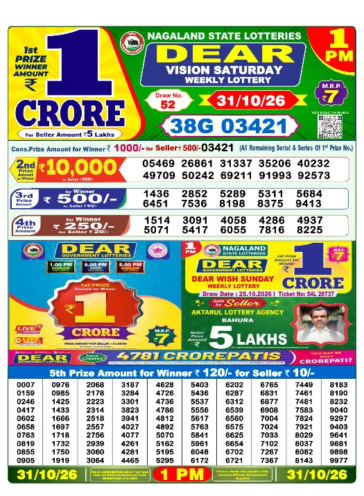 Dear Lottery Sambad 1 PM 31 October 2026 Winner List