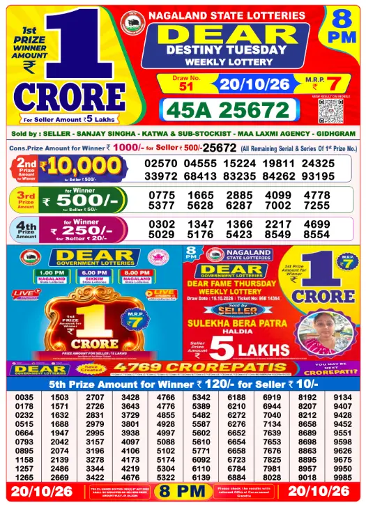 Dear Lottery Sambad 8 PM 20 October 2026 Winner List