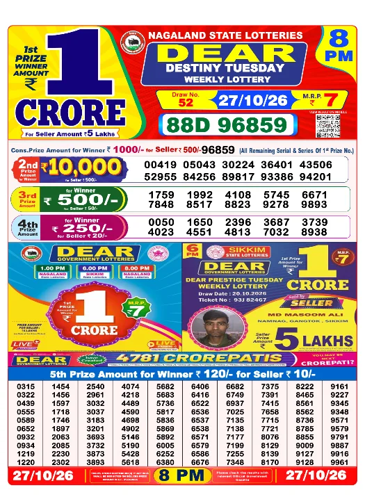 Dear Lottery Sambad 8 PM 27 October 2026 Winner List