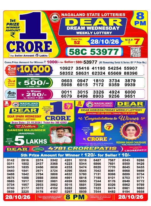 Dear Lottery Sambad 8 PM 28 October 2026 Winner List